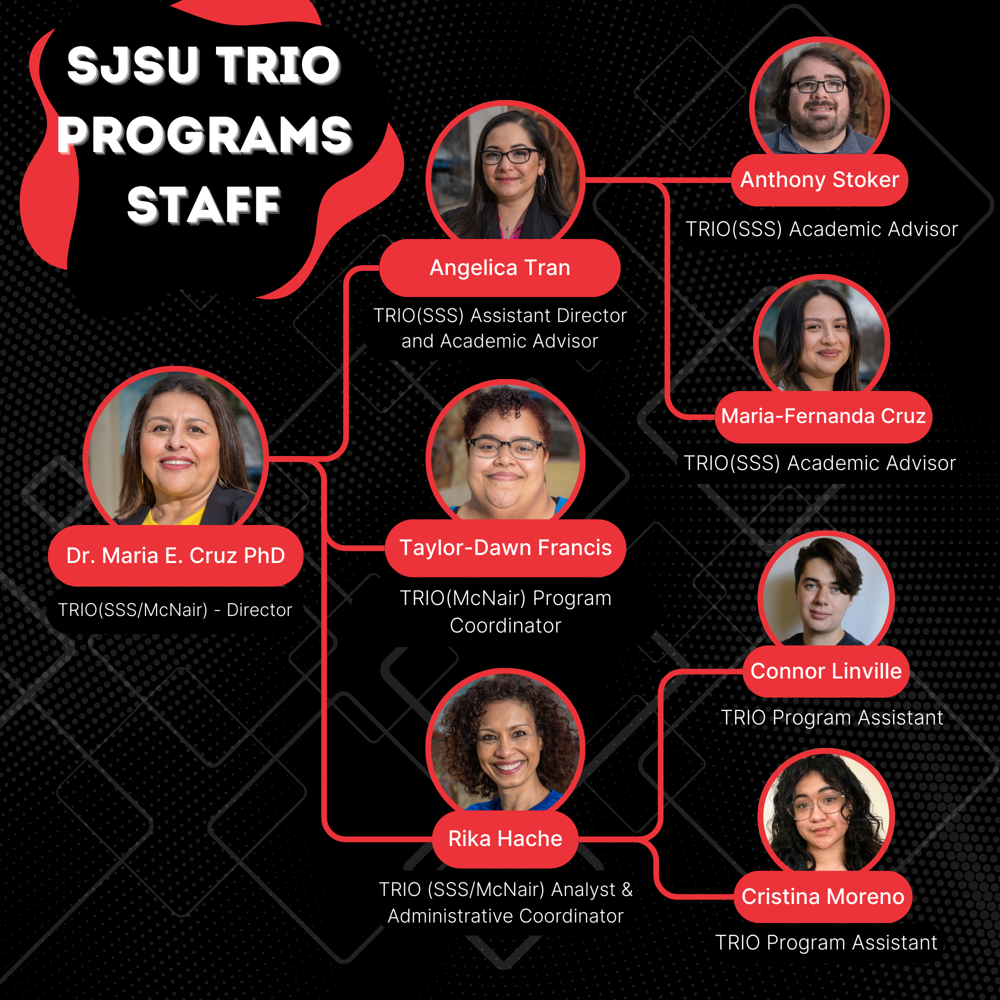 TRIO Staff Diagram