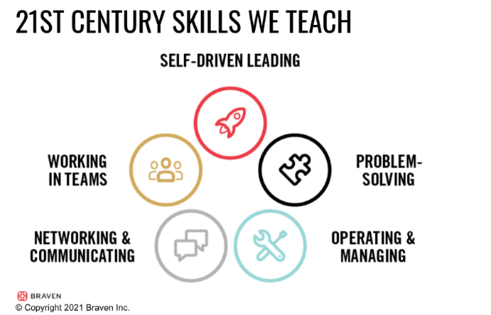 21st century skills logo