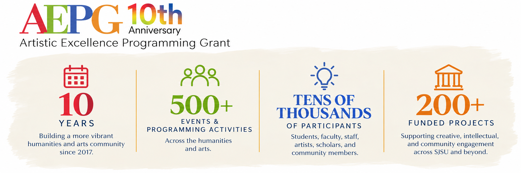 aepg anniversary projects infographic
