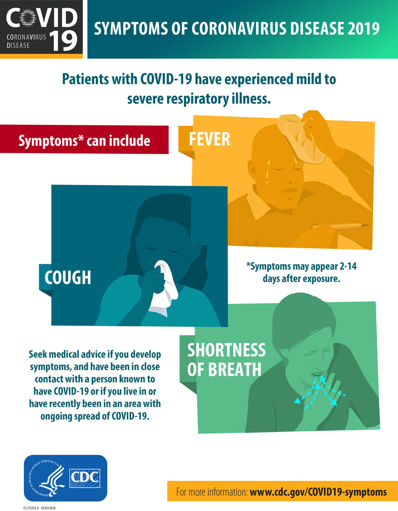 Infographic of symptoms for Coronavirus disease.