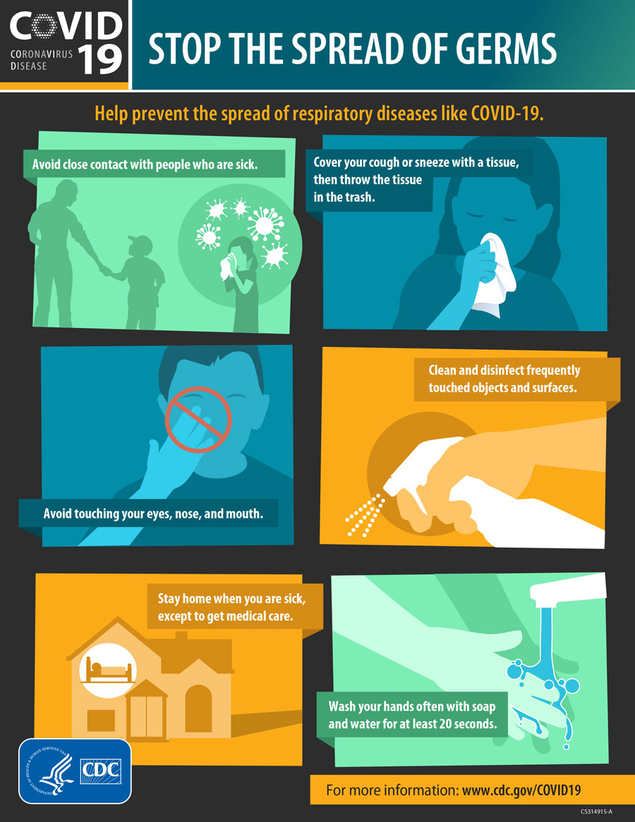 Infographic of different steps to take to stop the spread of germs.