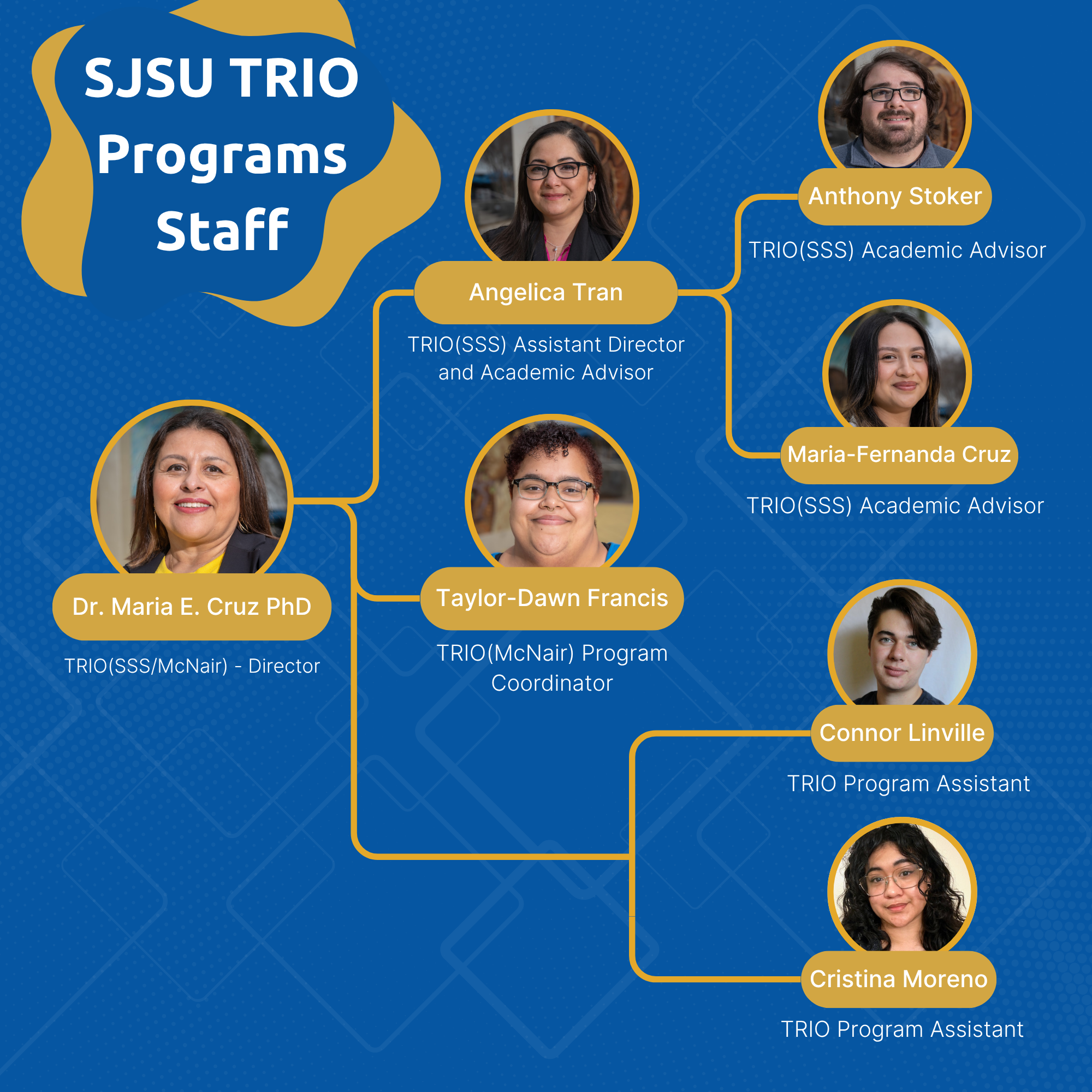 TRIO Staff Diagram