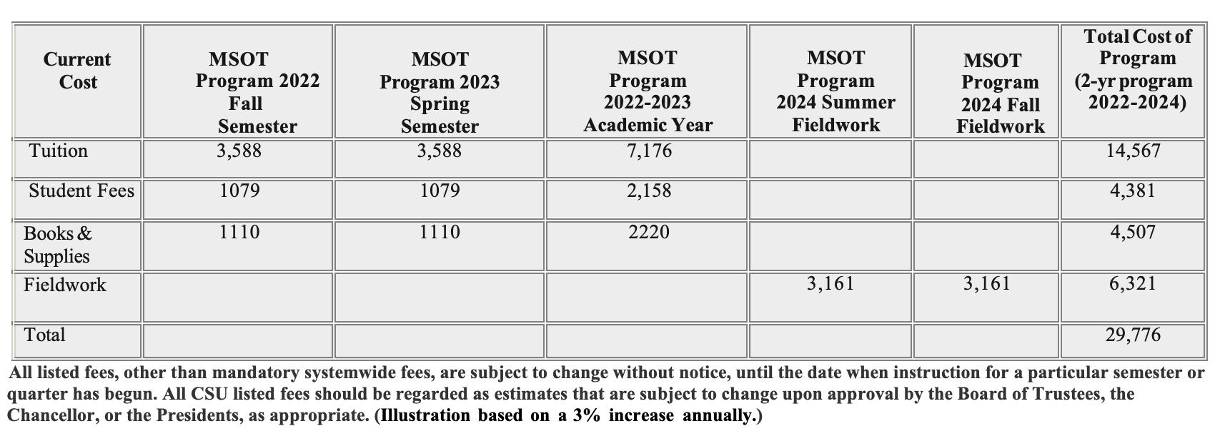 sample cost of attendance for academic years '22-'24