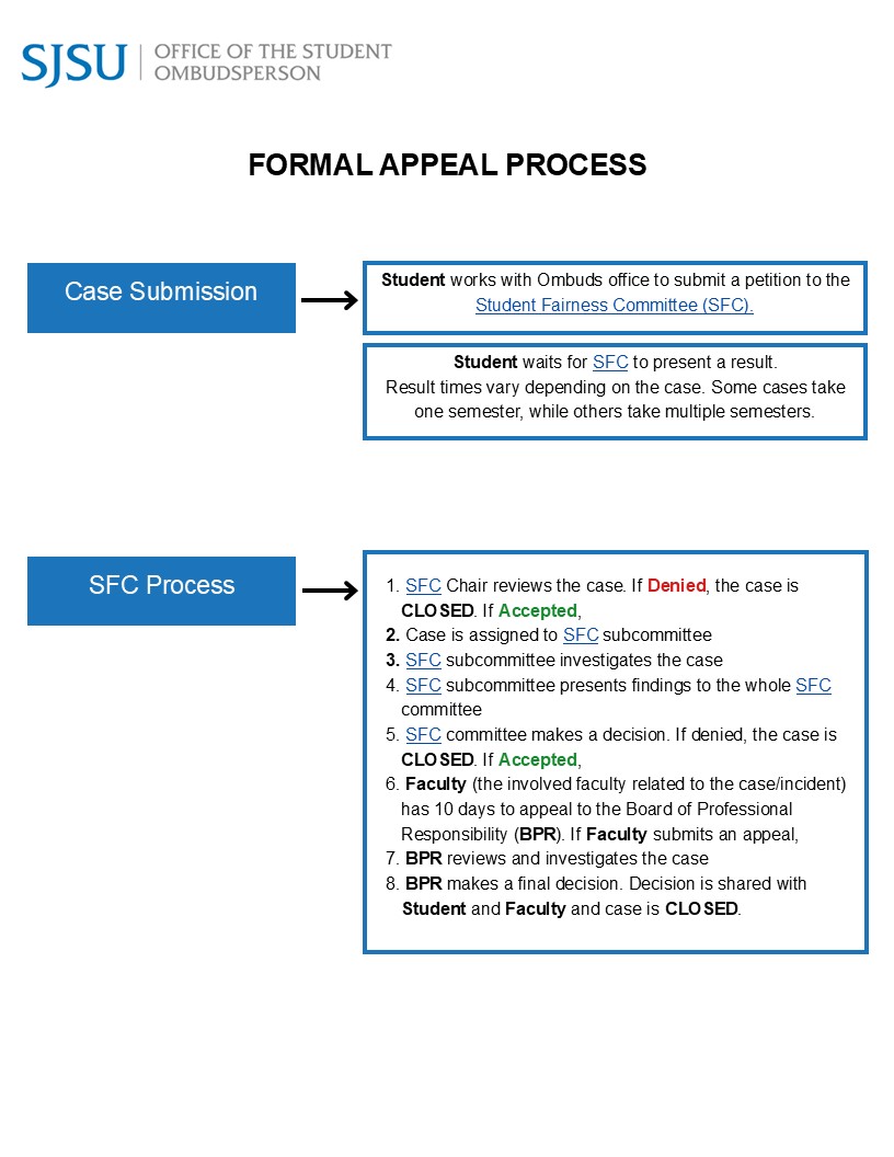 Formal Appeal Process