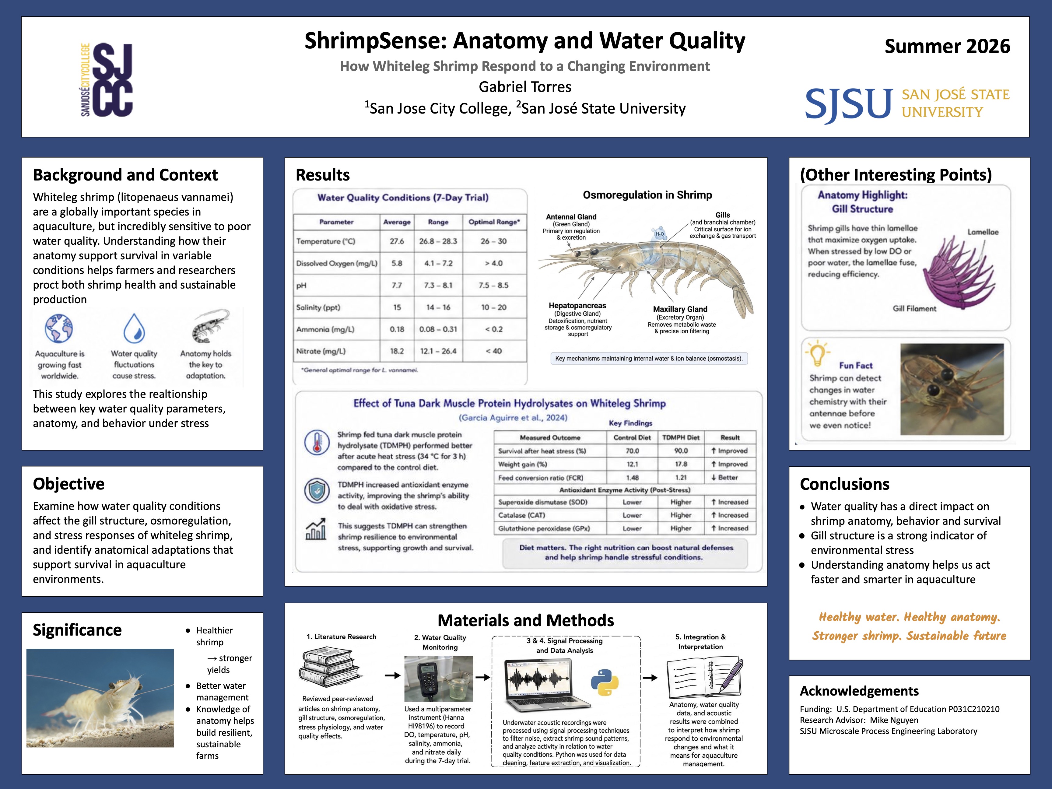 Poster of Mike Nguyen's students.