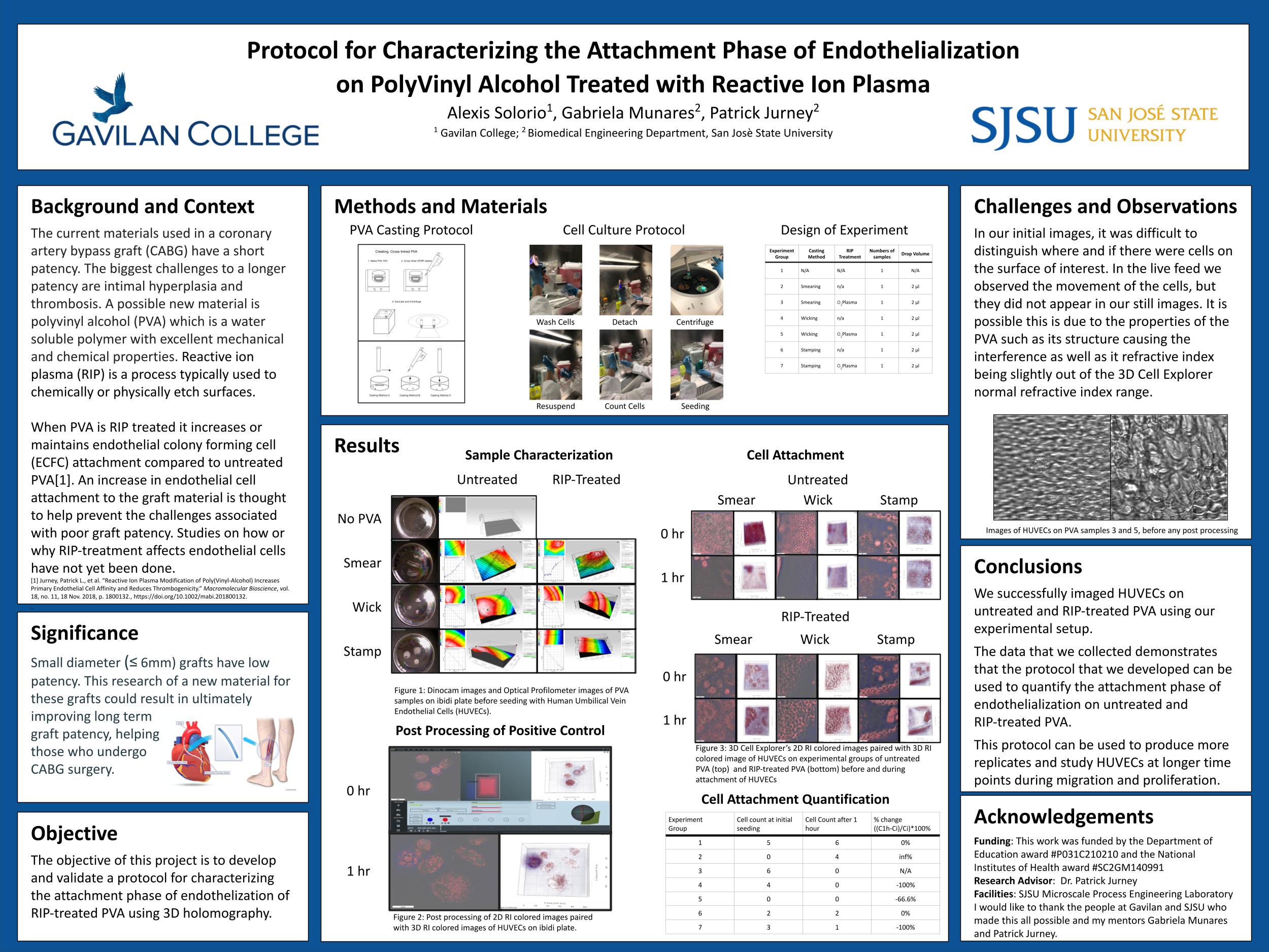 Patrick Jurney's student final poster board of research project.