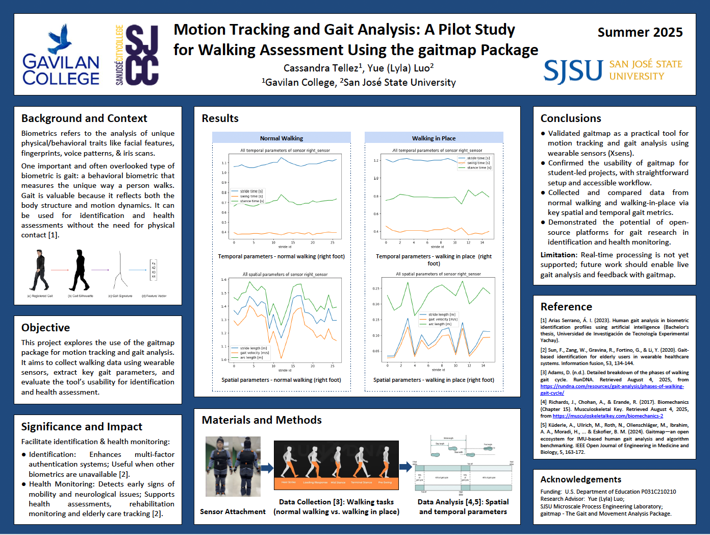 Poster of Yue Luo's students.