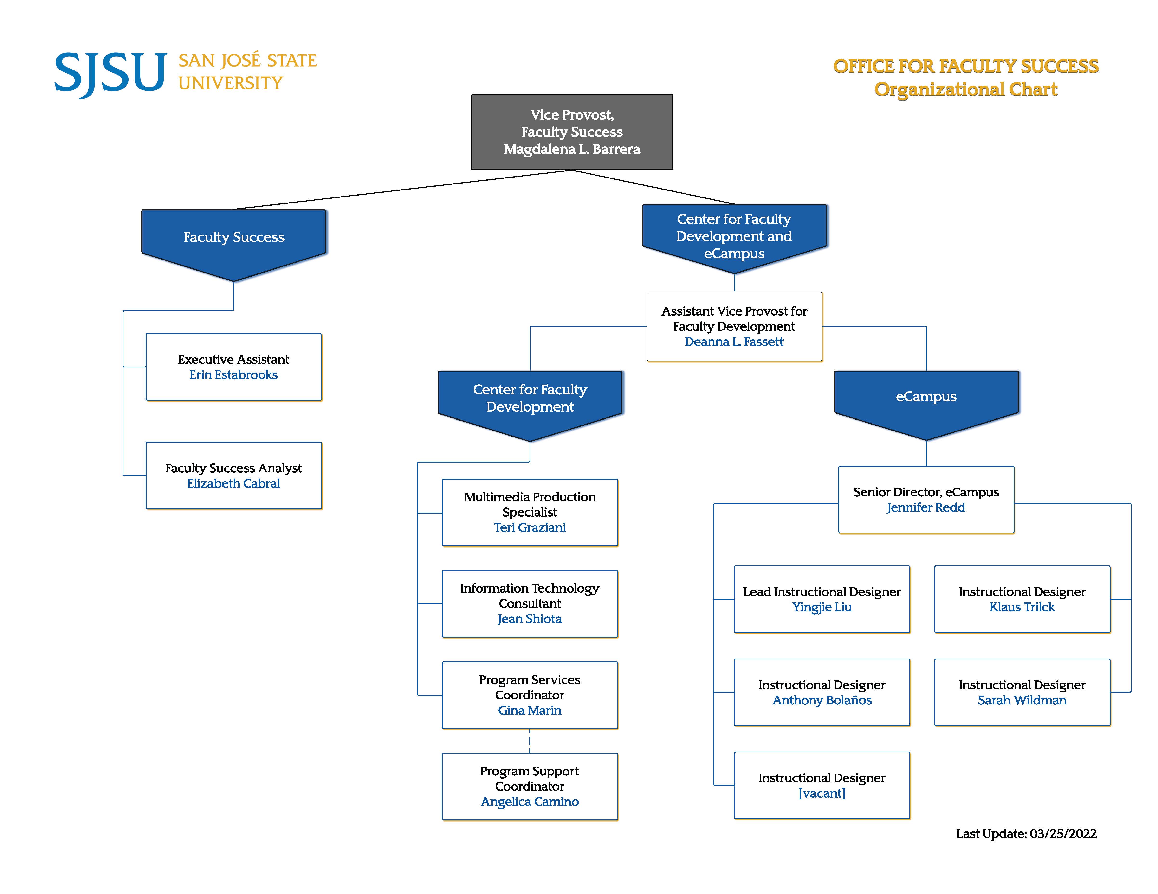 Faculty Success Organizational Chart