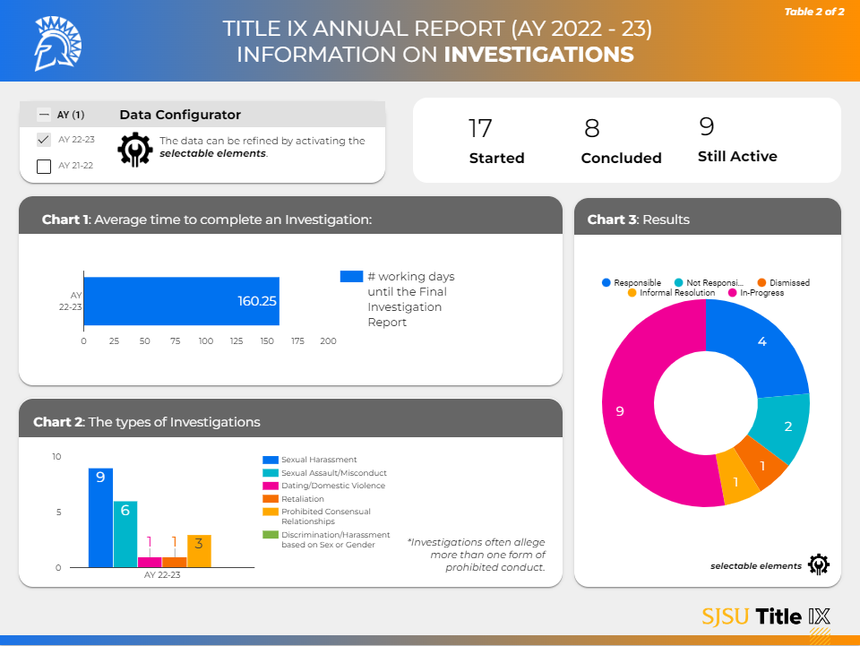 TIX Annual Report Dashboard Page 2