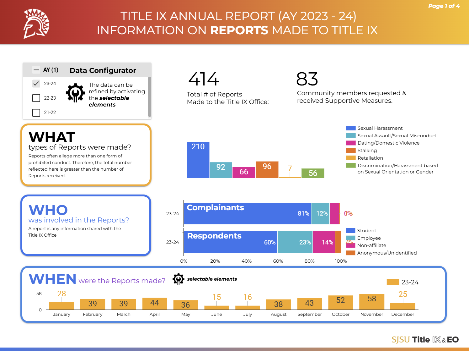 Annual Report 2023-2024