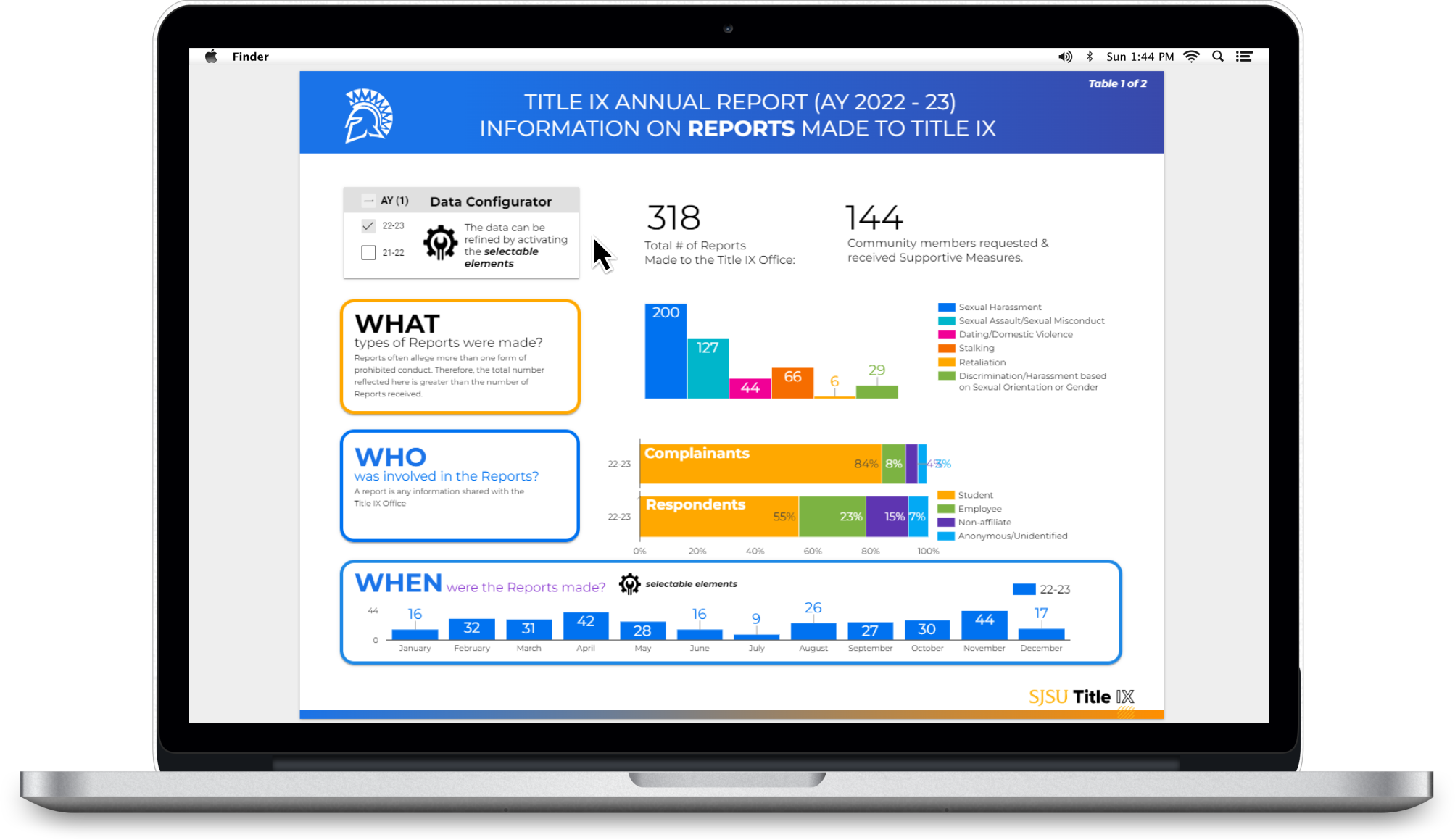 Title IX Annual Report Interactive Dashboard AY 2022-23