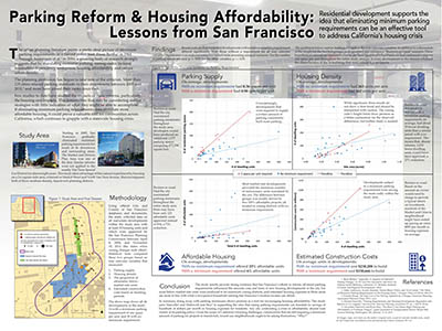 Parking Reform and Housing Affordability: Lessons from San Francisco