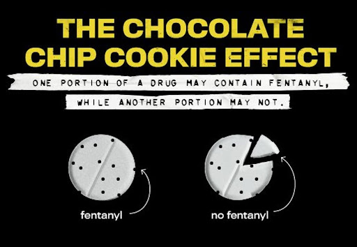 The Chocolate Chip Cookies Effect from the Centers for Disease Control and Prevention